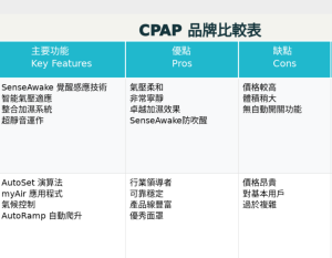 睡眠呼吸機推薦