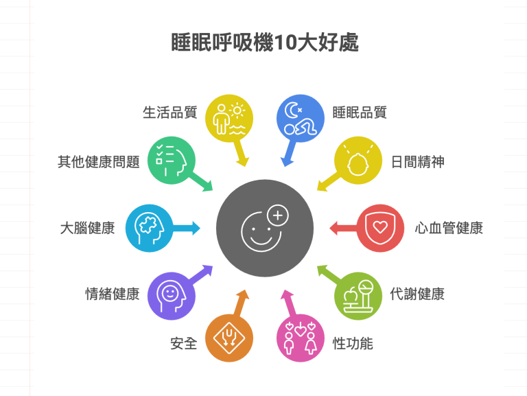 睡眠呼吸機10大好處