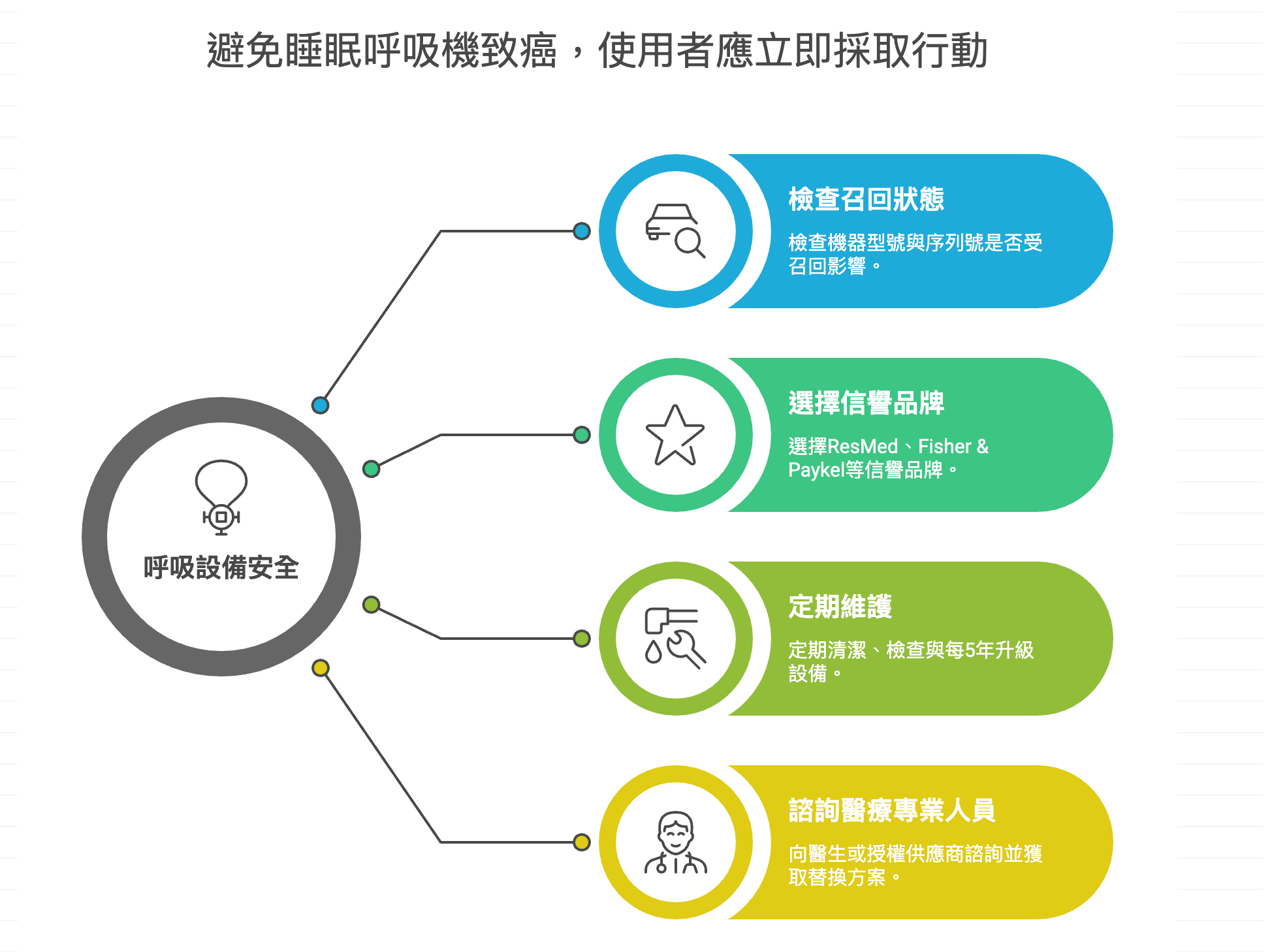 香港睡眠呼吸機致癌風險深度解析