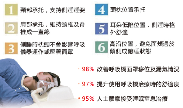 呼吸機專用枕頭3